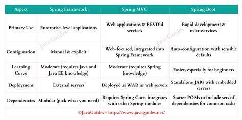 spring activeprofiles naked